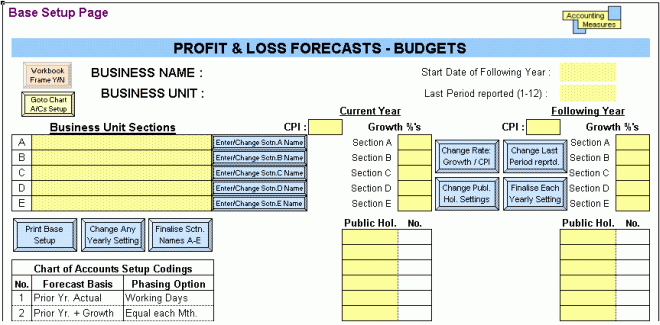 profit and loss. PROFIT amp; LOSS FORECASTS -